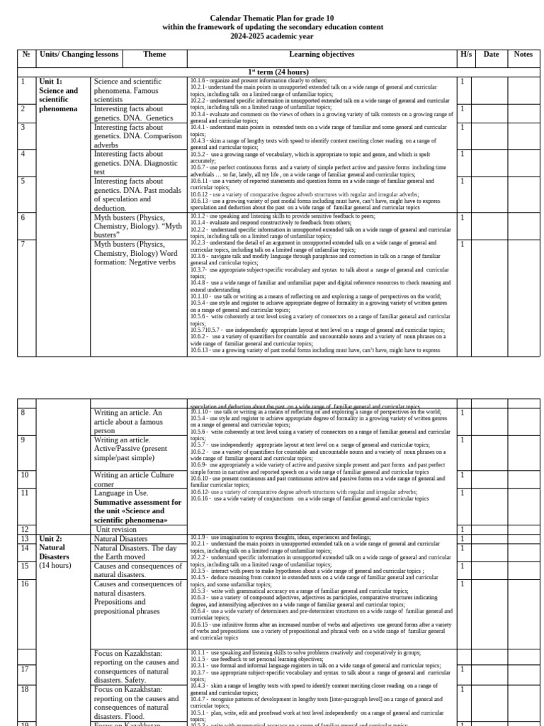 Grade 10 Thematic Education Plan 2024-2025 | PDF | Verb | Adjective