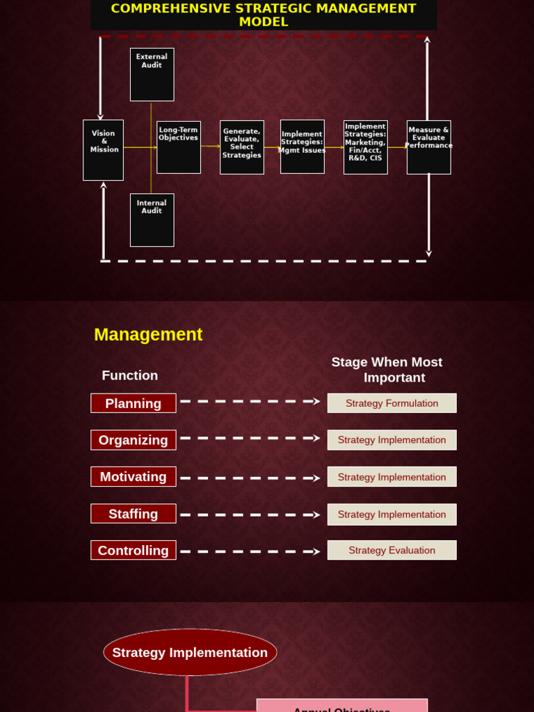 Comprehensive Strategic Management Model | PDF