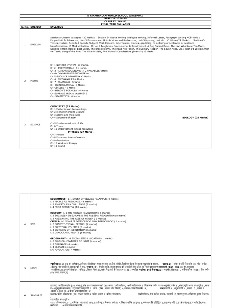 Class IX Final Term Syllabus 2024-25 | PDF | Linguistics | Grammar