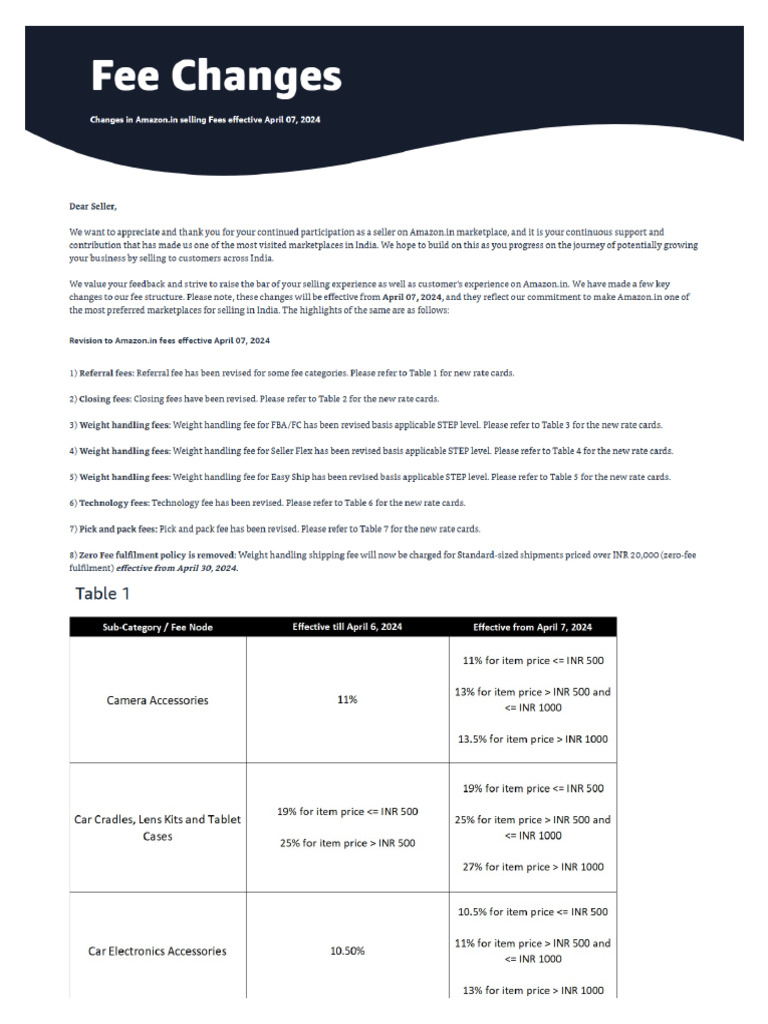 Amazon Fee Changes 2024 1711444610 | PDF