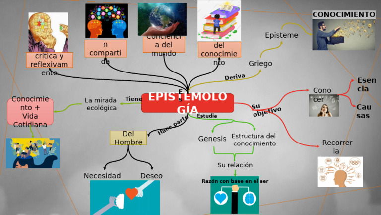 EPISTEMOLOGIA | PDF