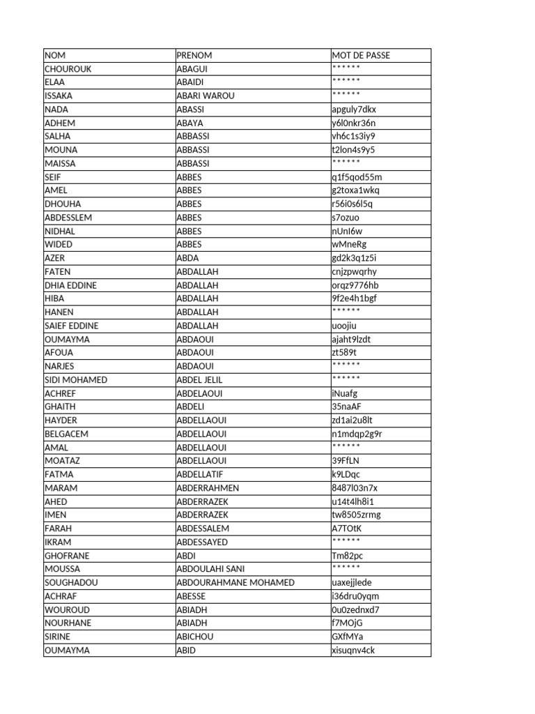 User Credentials List | PDF