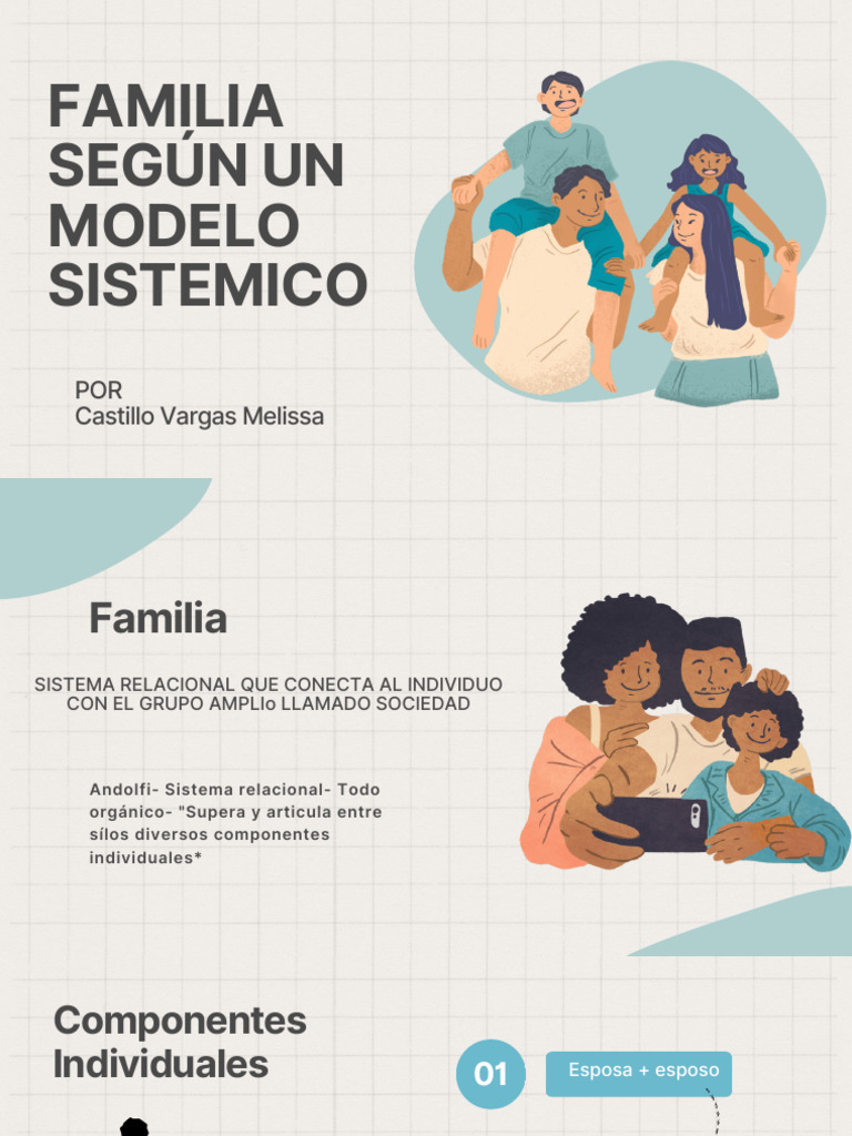 Modelo sistémico de la familia | PDF | Familia | Comportamiento