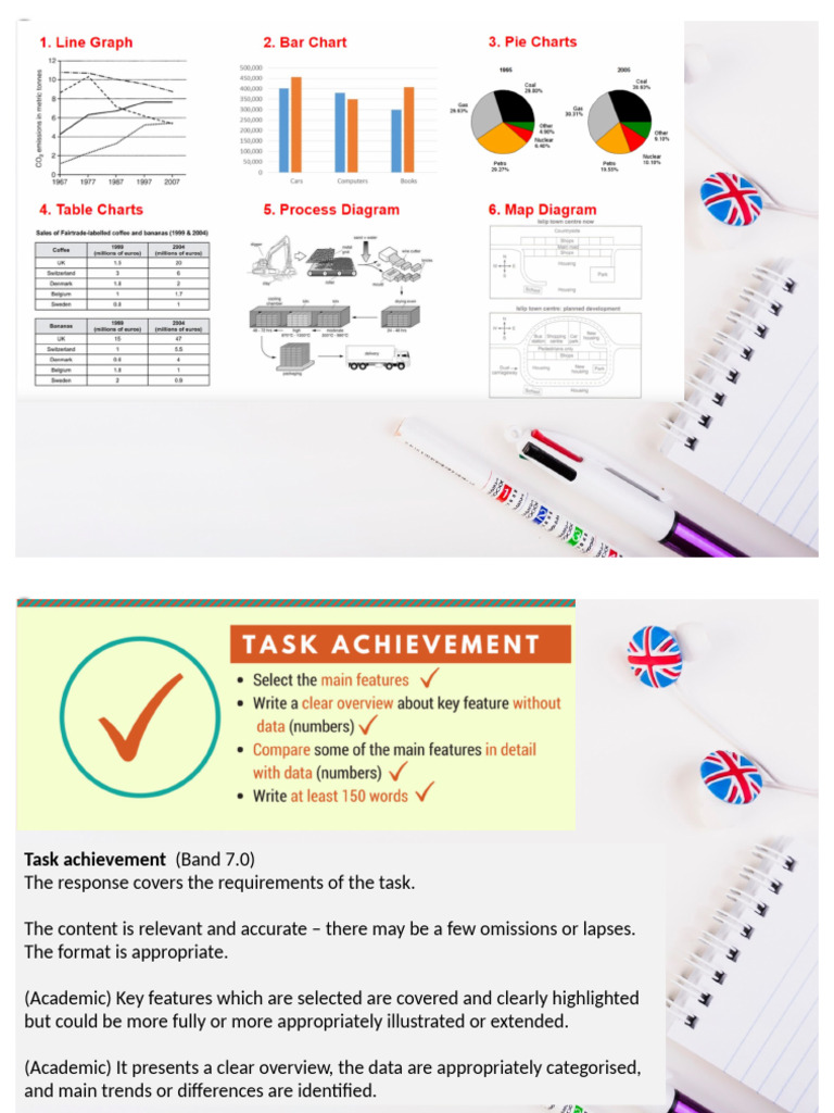 IELTS Task Achievement Band 7.0 Guide | PDF