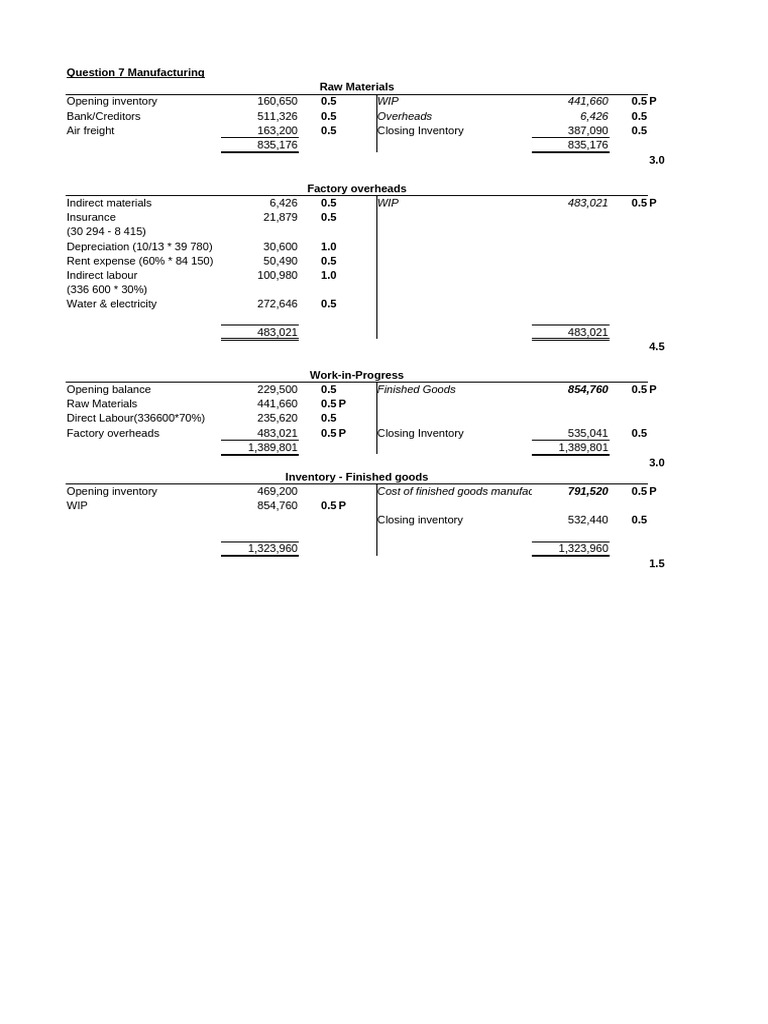 Class+Example+ +Prisma+Memo | PDF