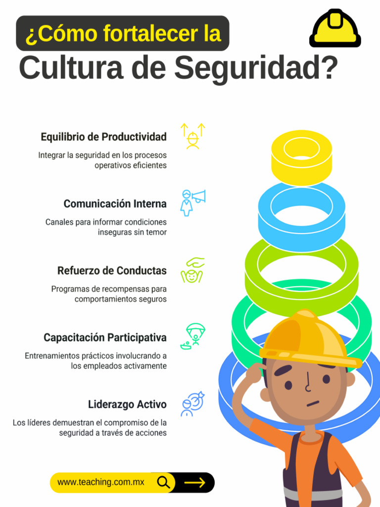 ¿Cómo Fortalecer La Seguridad en Mi Trabajo | PDF