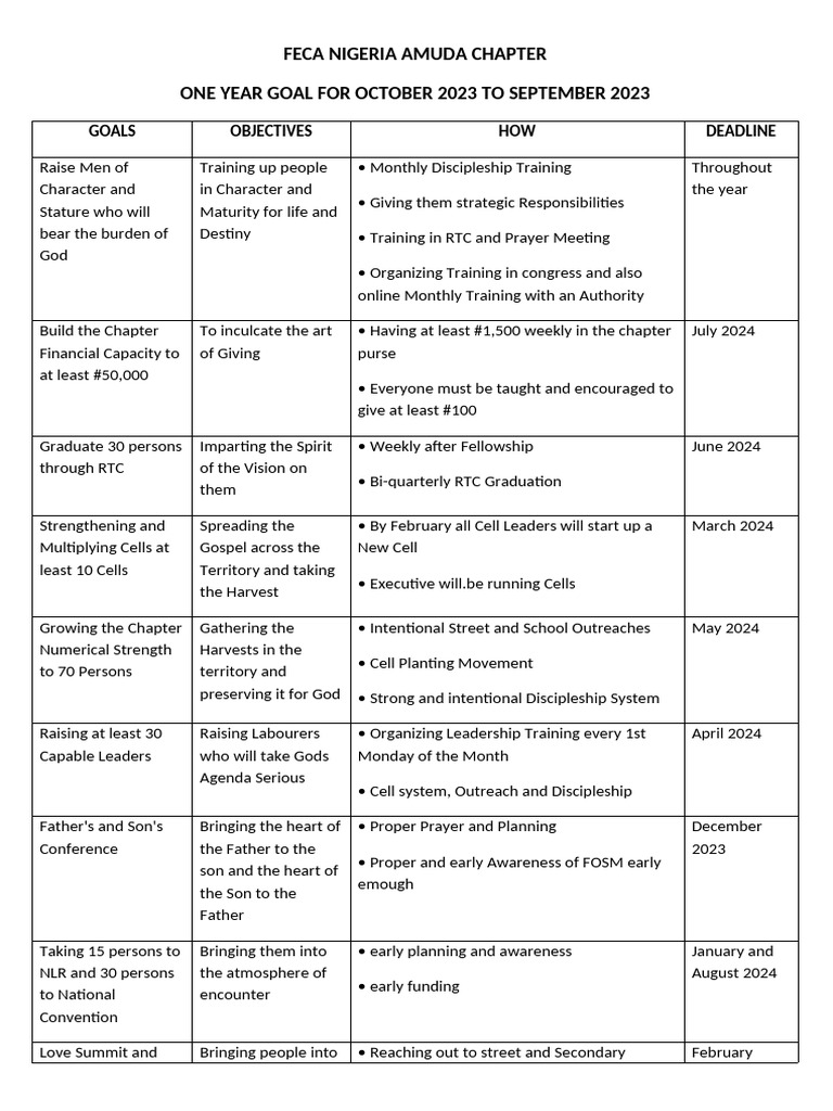FECA Nigeria Amuda Chapter Goals 2023 | PDF