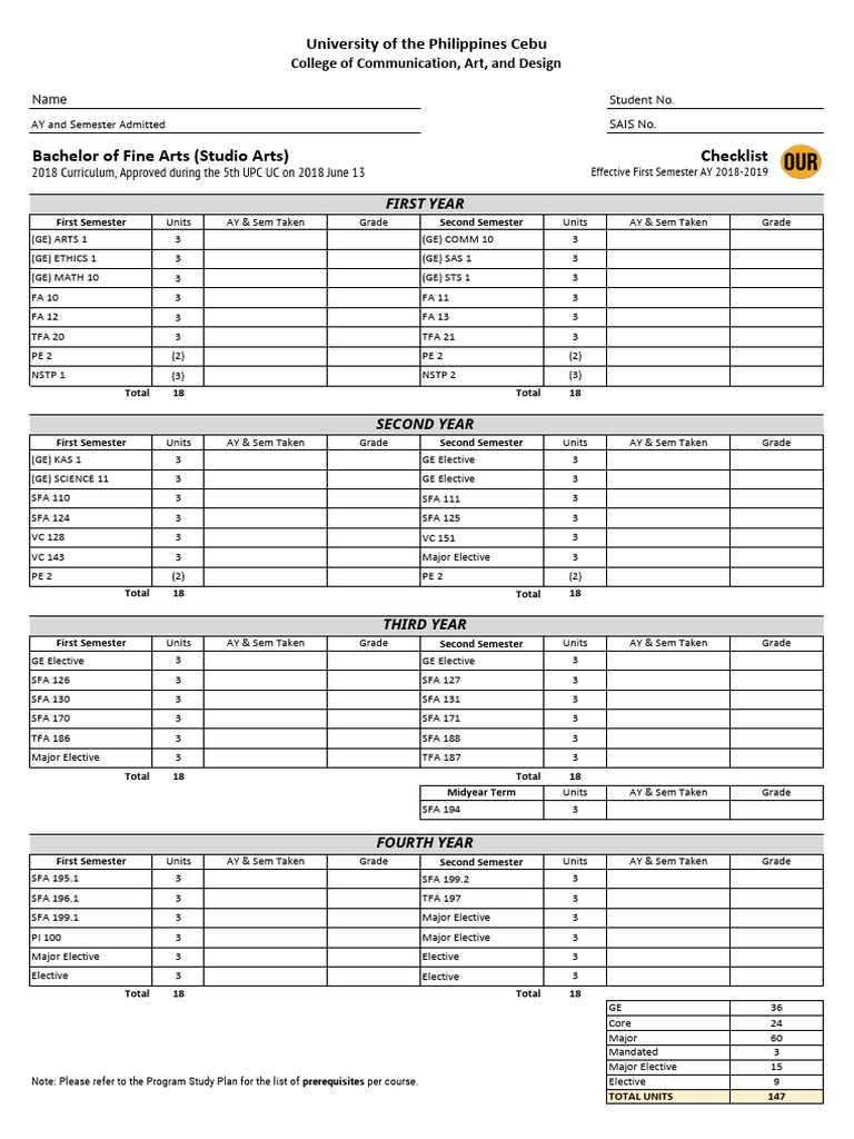 BFA Checklist | PDF