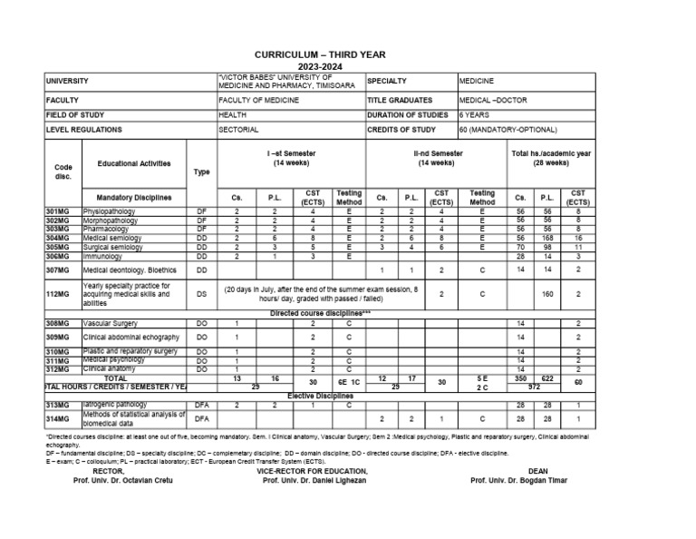 2023-2024 Medical Curriculum Overview | PDF | Medicine | Health Care