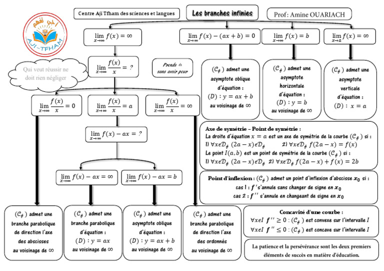 branches-infinies-et-asymptotes-pdf-asymptote-g-om-trie
