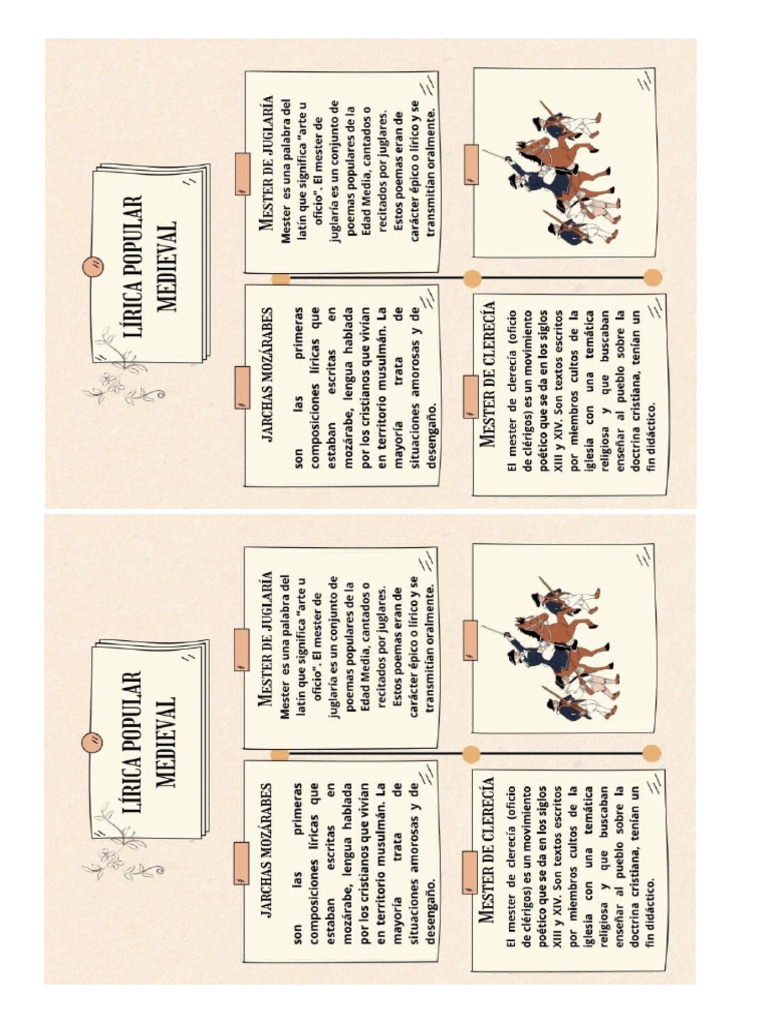 Infografía Lírica Medieval Pdf