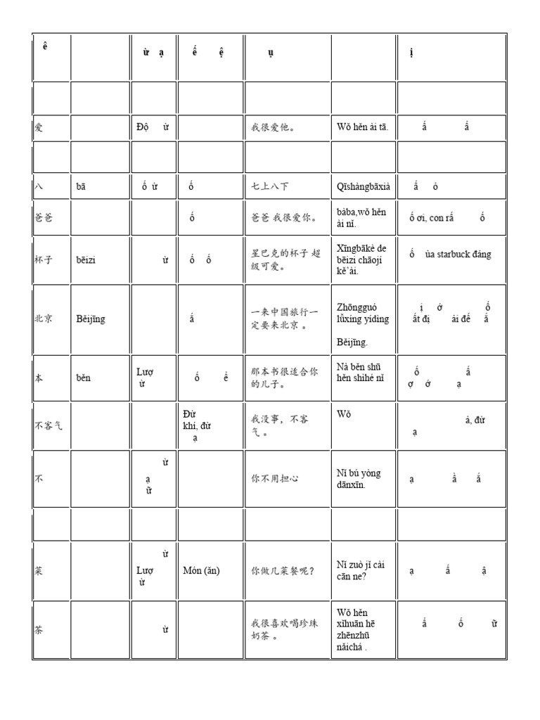Tiếng Trung Phiên âm Từ loại Tiếng Việt Ví dụ Phiên âm Dịch | PDF