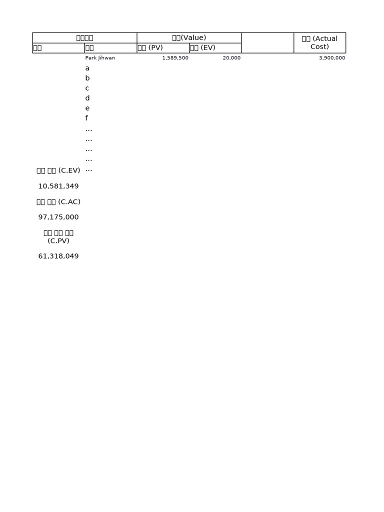 Performance Example | PDF