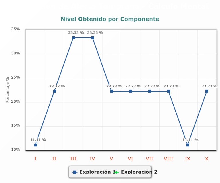 Chart | PDF