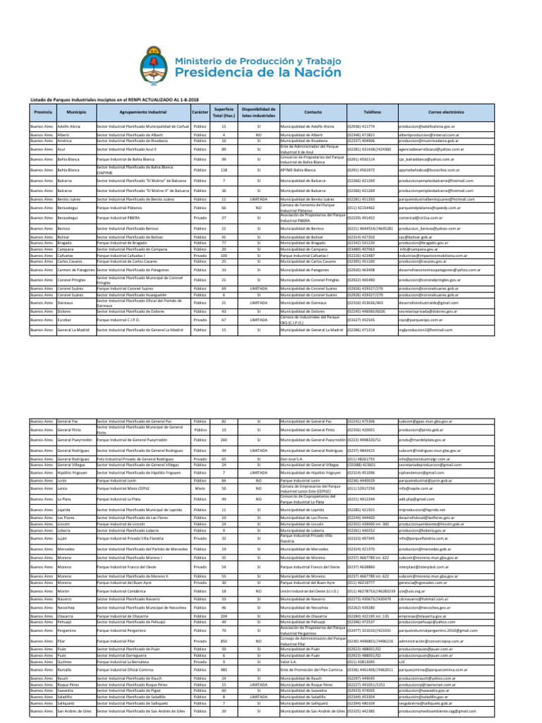 Parques Industriales en Buenos Aires 2018 | PDF | Sector secundario de ...