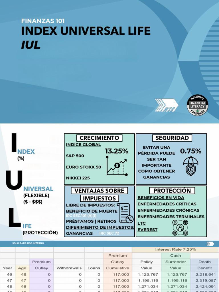 Ventajas del IUL en Finanzas Personales | PDF | Economias