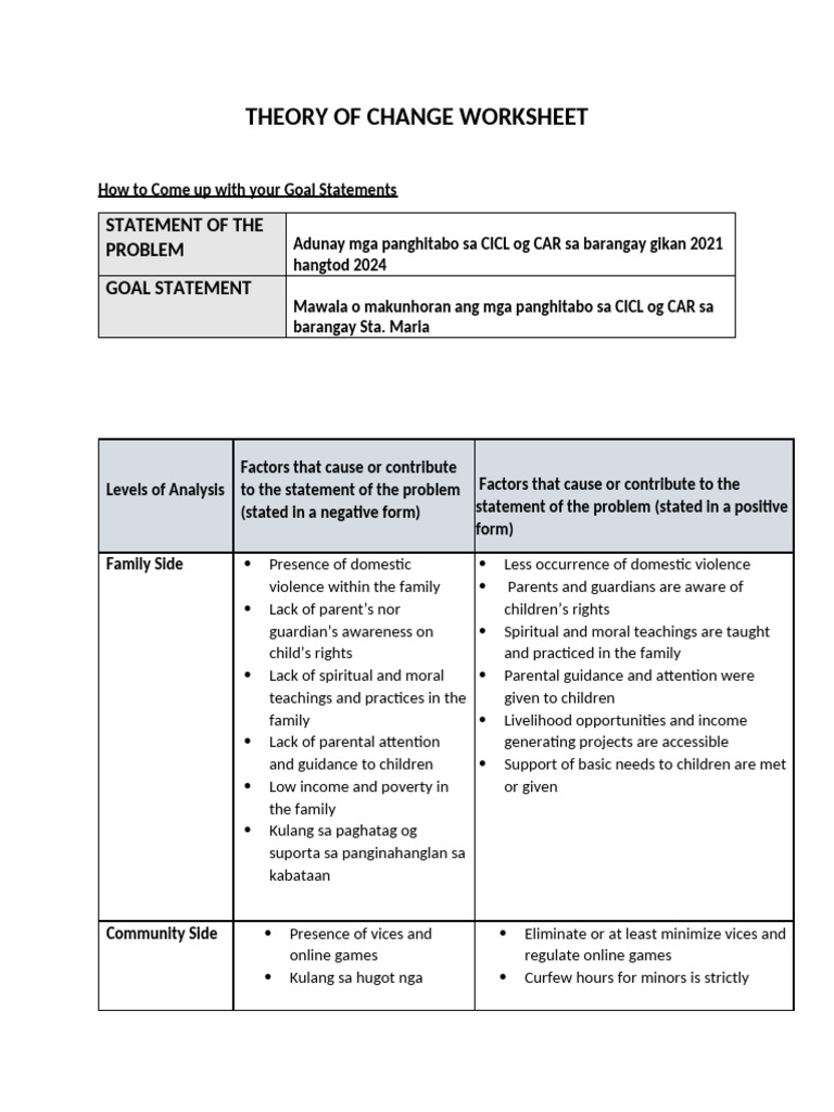 Theory of Change for Child Welfare | PDF | Violence | Children's Rights
