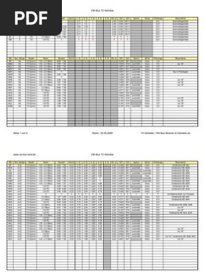 T3 Getriebe Codes