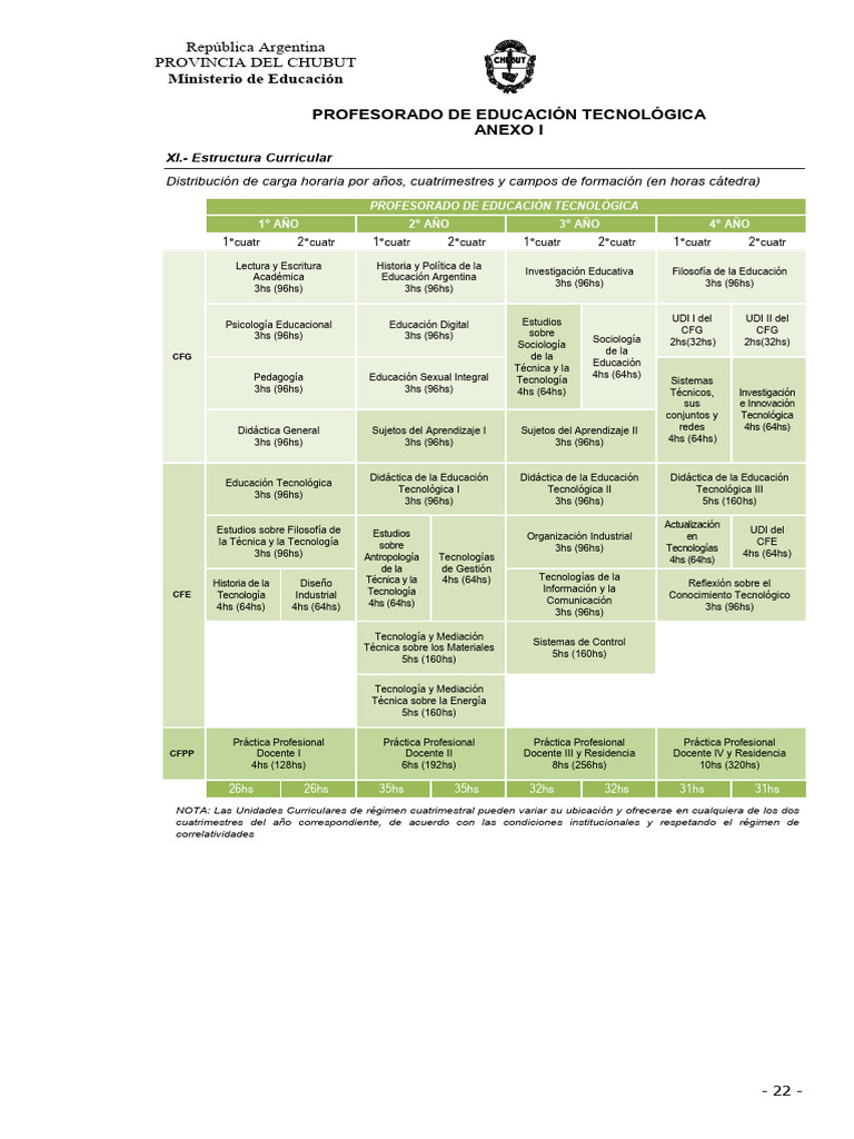Estructura Curricular Plan de Estudios Pet 2022 | PDF | Plan de ...