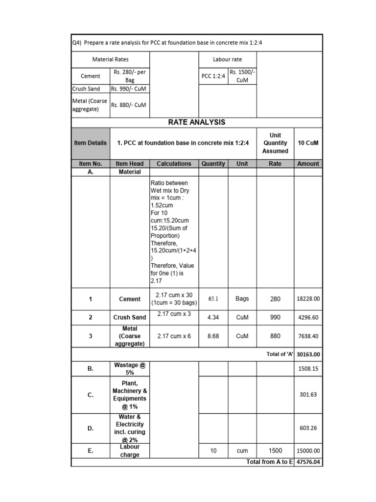 Rate Analysis For Pcc