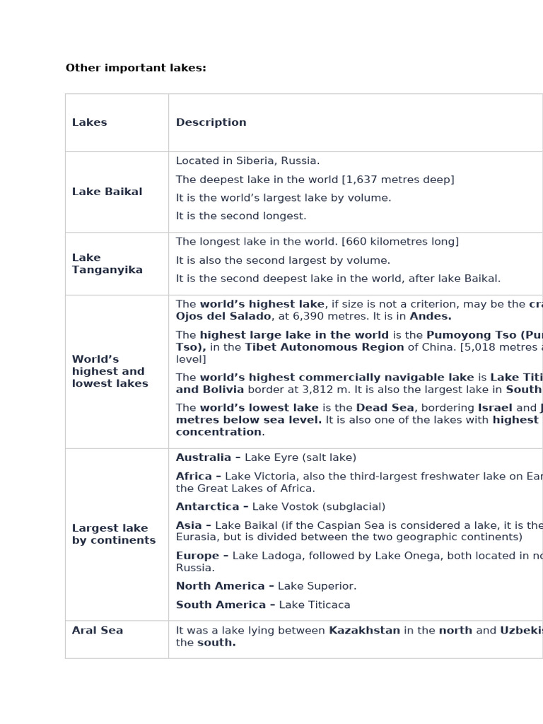 Other important lakes | PDF | Andes | Physical Geography