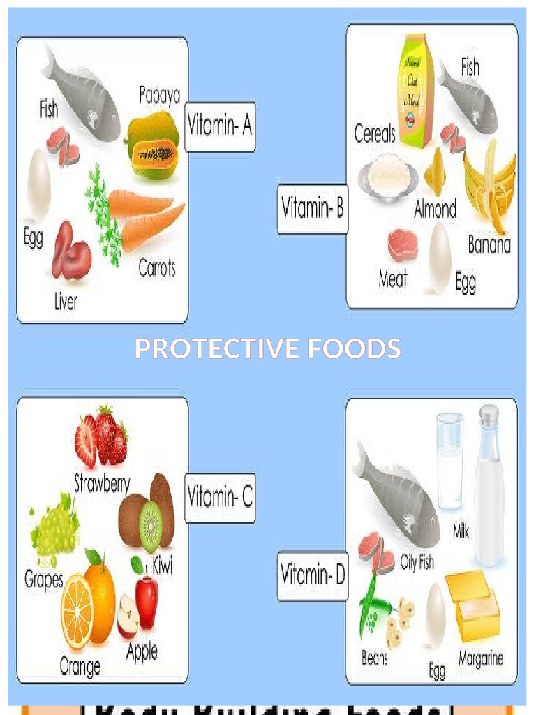 Understanding Protective Foods | PDF