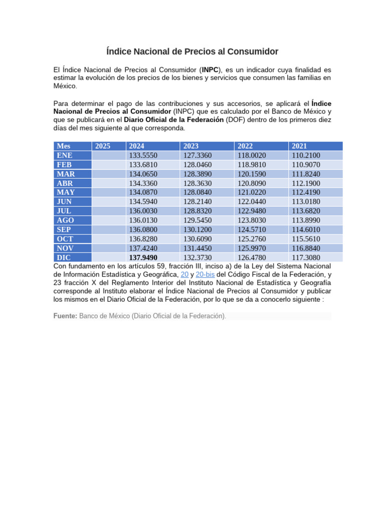 Evolución del INPC en México 2021-2025 | PDF