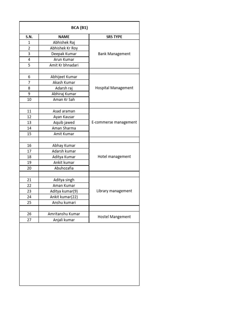 SRS (Bca B) | PDF