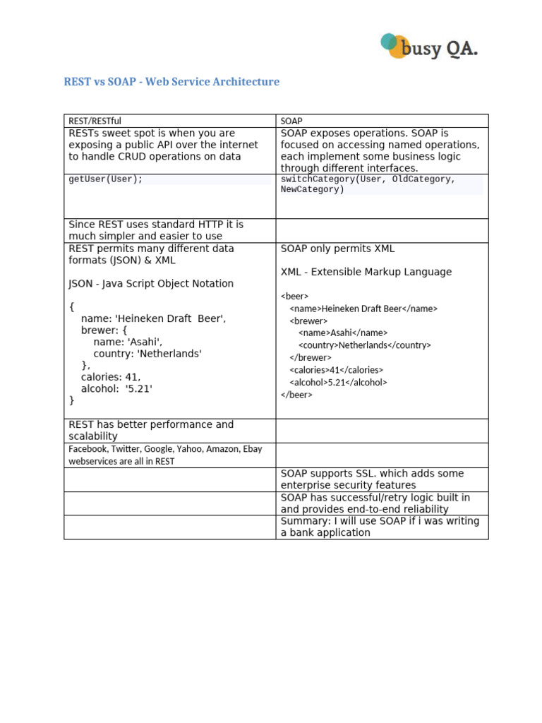 REST vs SOAP: Web Service Comparison | PDF
