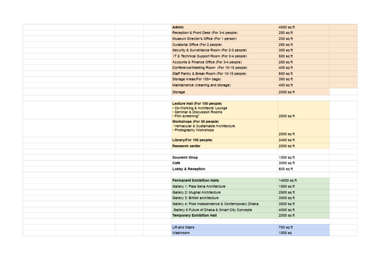 Untitled Spreadsheet - Sheet1 | PDF