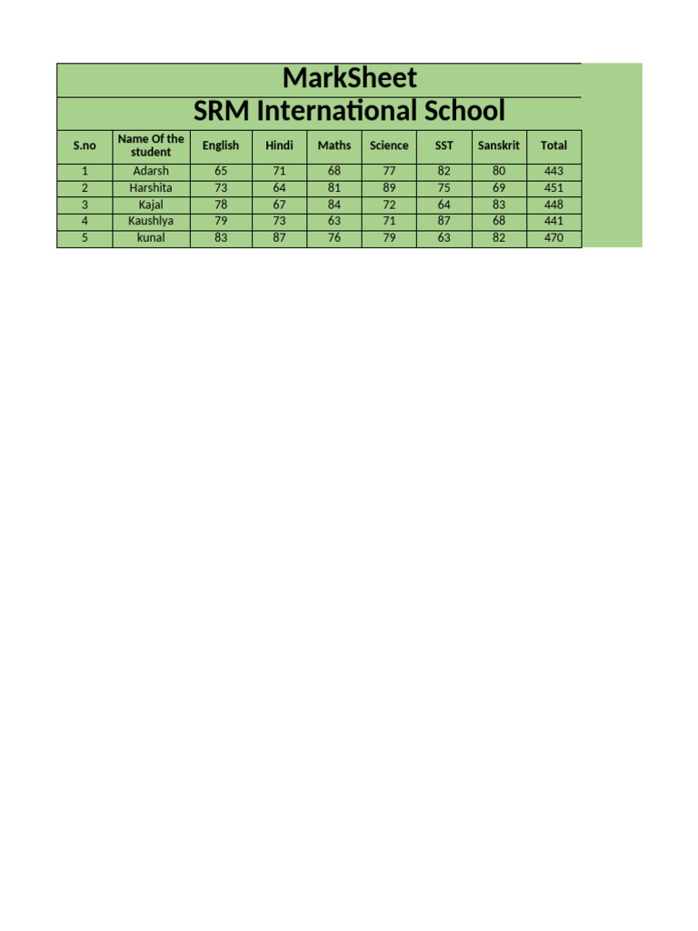 SRM International School Marksheet | PDF