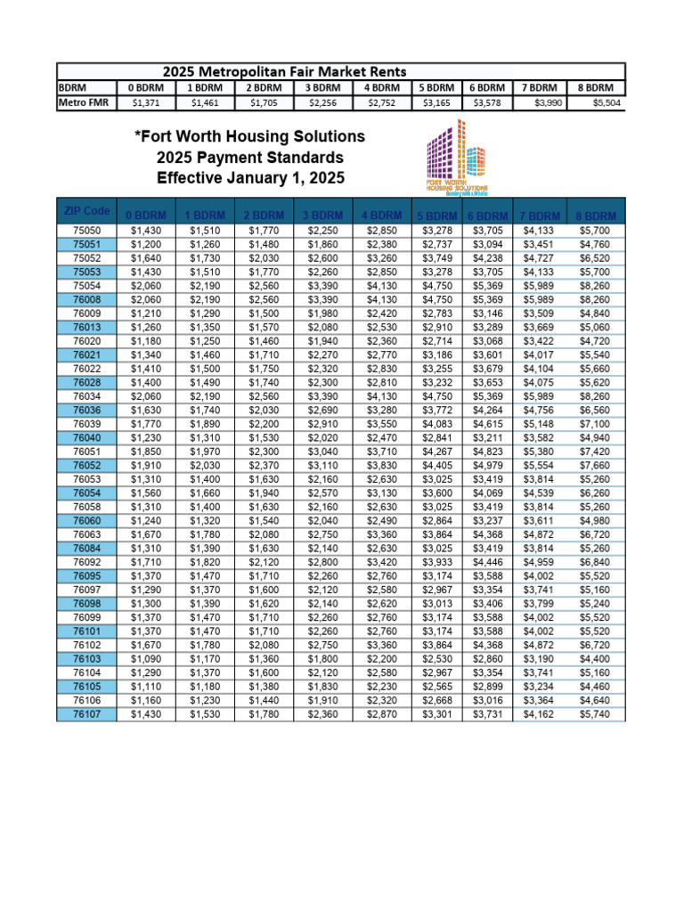 Payment Standards For 2025 Pdf