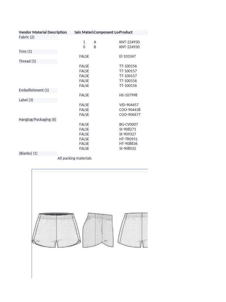 Vendor Material Specifications Overview | PDF | Textiles