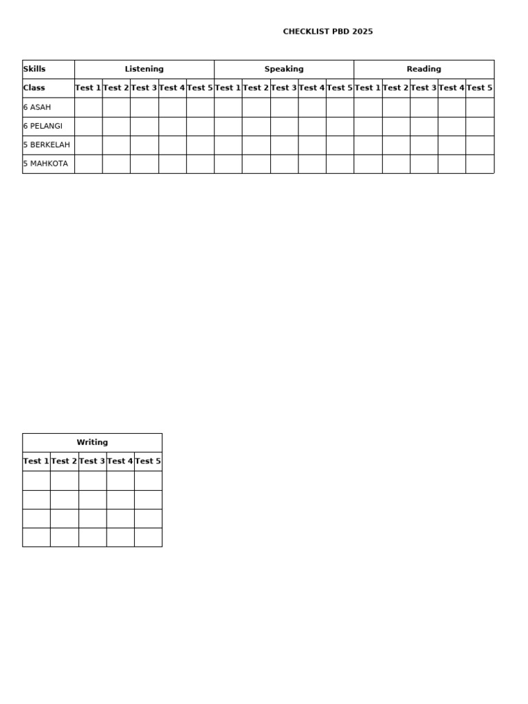 Checklist PBD 2025 untuk Persiapan UAS | PDF