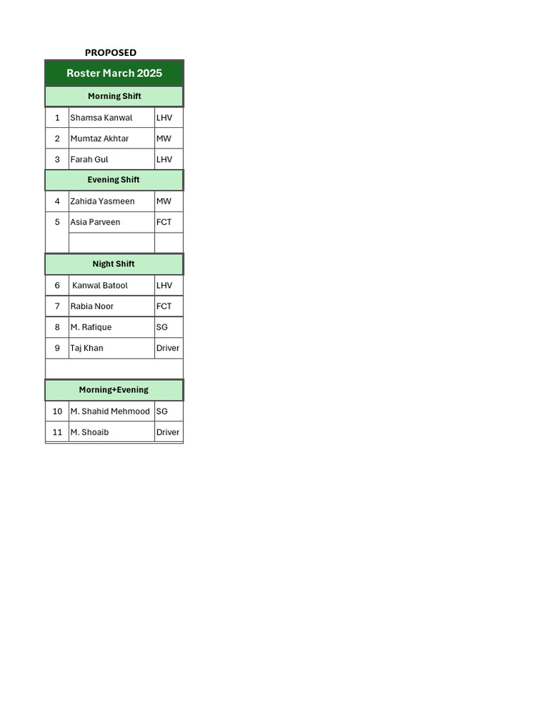 March 2025 Staff Roster Overview | PDF