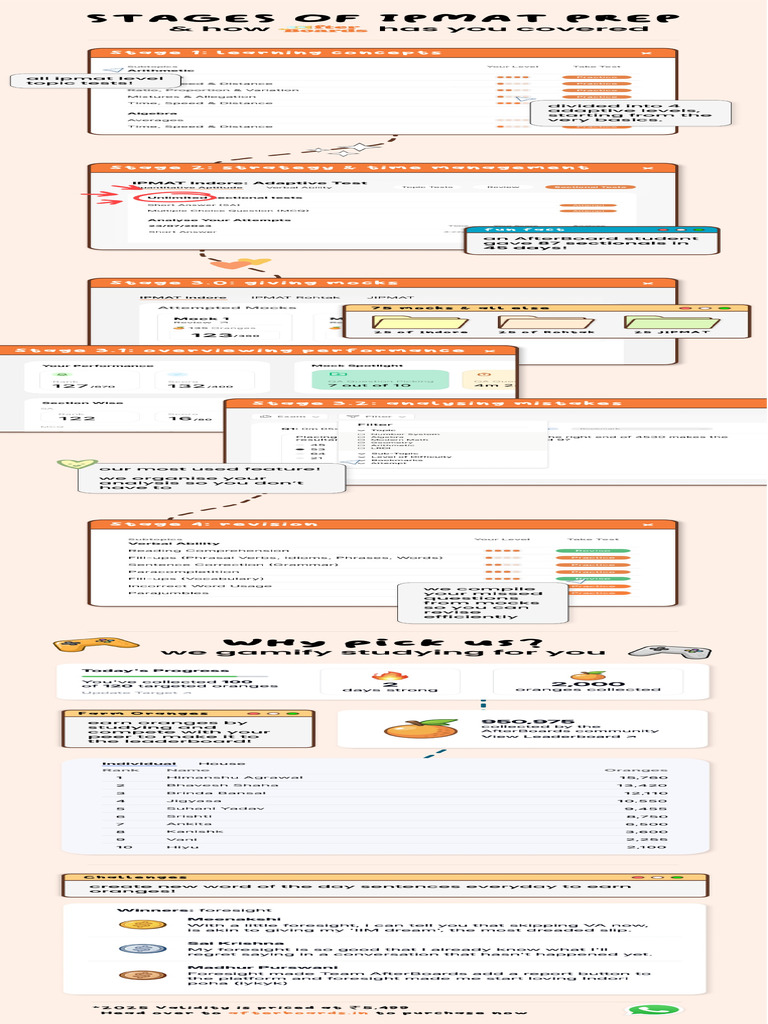 Stages of AfterBoards | PDF