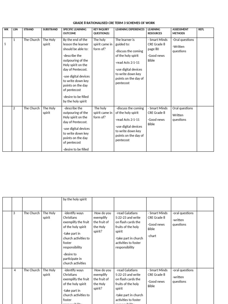 Grade 8 CRE Term 3 Schemes of Work | PDF