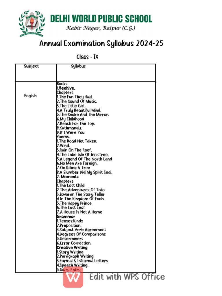 Class 9 Final Exam Syllabus 2024-25 | PDF | Geometry | Area