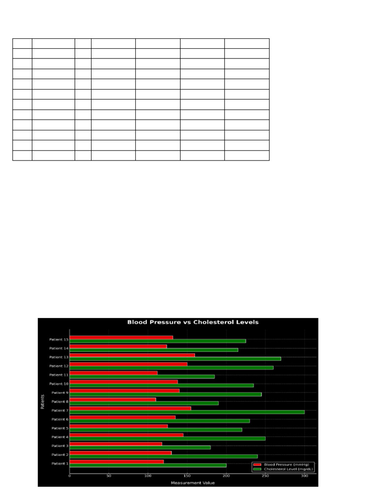 Medical Dataset Report With Chart Optimized Pdf