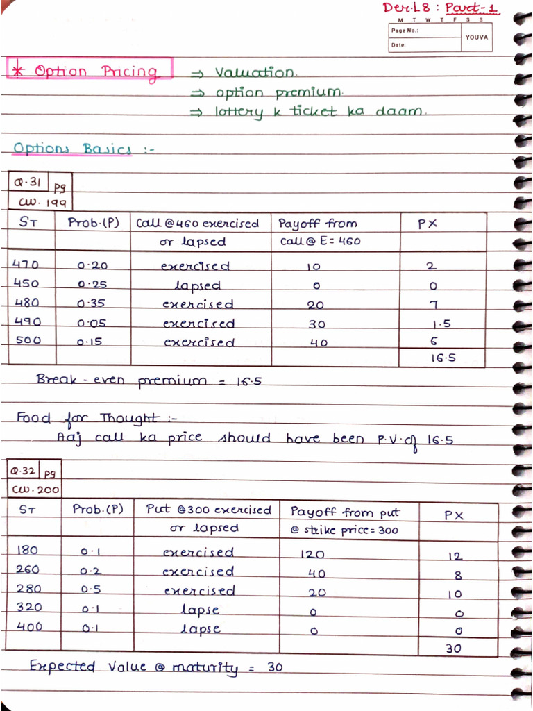 1a. Derivatives Class 8 Part 1 To 5 Class Notes | PDF