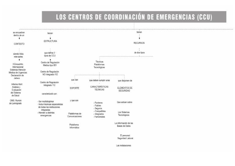 Mapa Conceptual Tema 1 Parte 1 | PDF