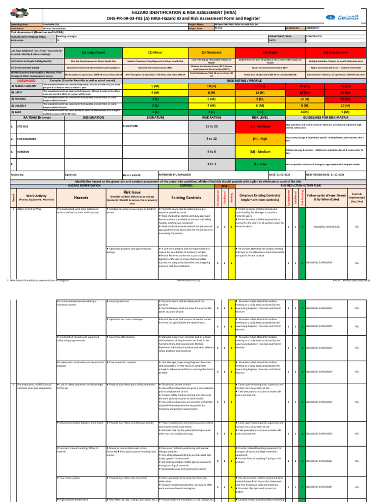 OHS-PR-09-03-F02 HIRA - 023 Working at Height | PDF | Risk | Hazards