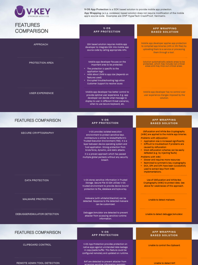 V-OS vs. App Wrapping: Mobile App Protection Comparison | PDF | Mobile ...