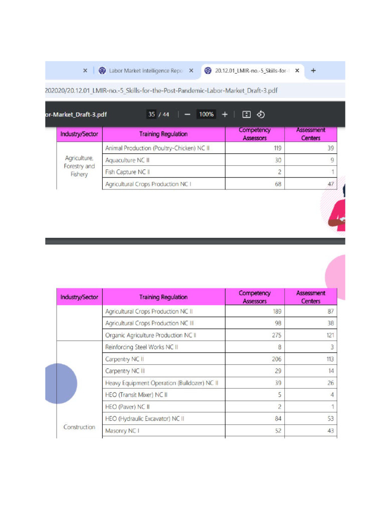# of Assessor&assessment Center | PDF