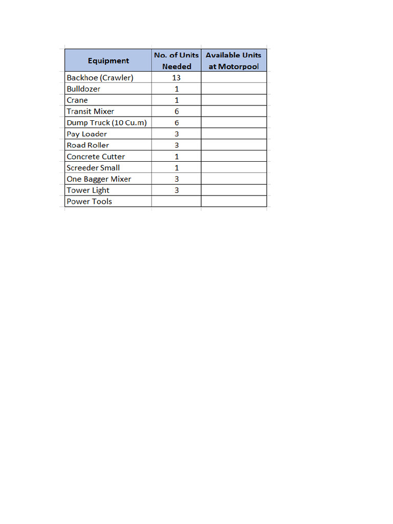Equipment Inventory and Availability List | PDF