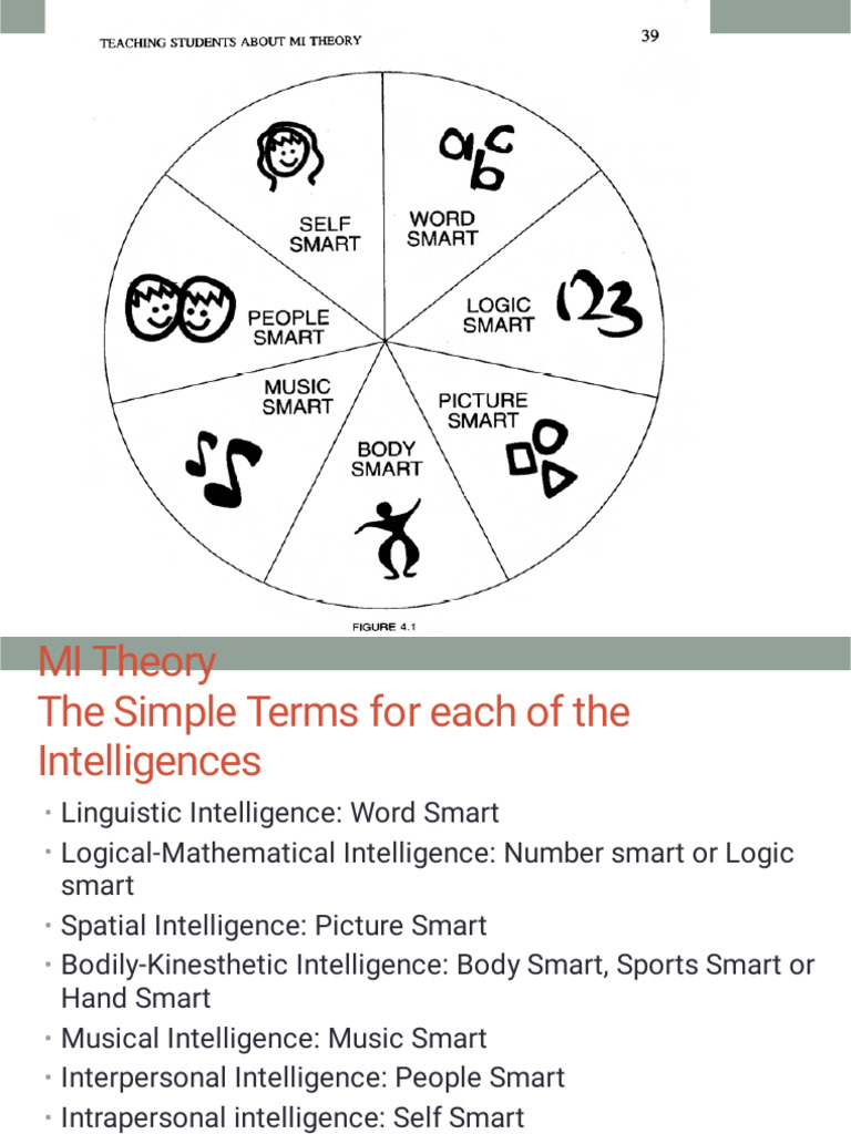 4) MI Theory | PDF | Behavior Modification | Intelligence