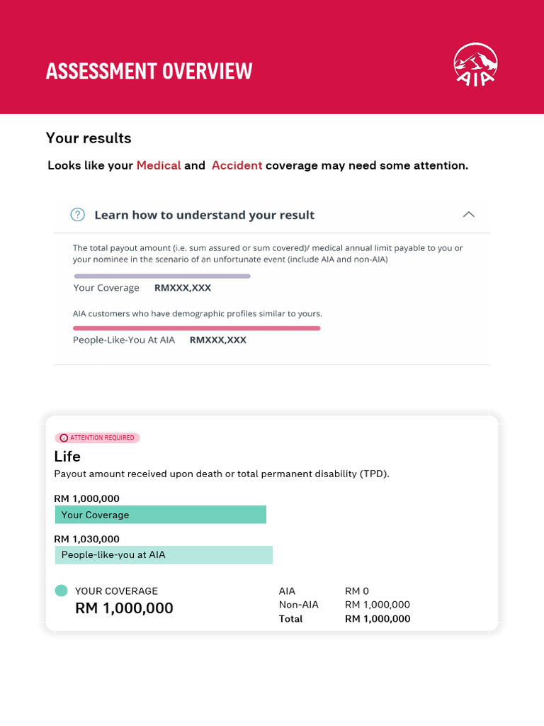 Coverage Assessment Results Summary | PDF | Health Care | Social Programs