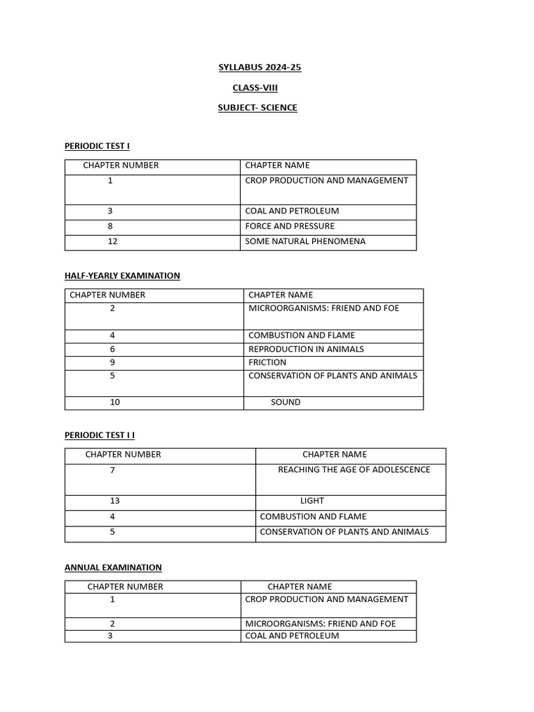CBSE Class 8 Science Syllabus 2024-25 | PDF