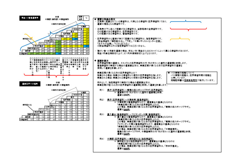 How To Read FT | PDF