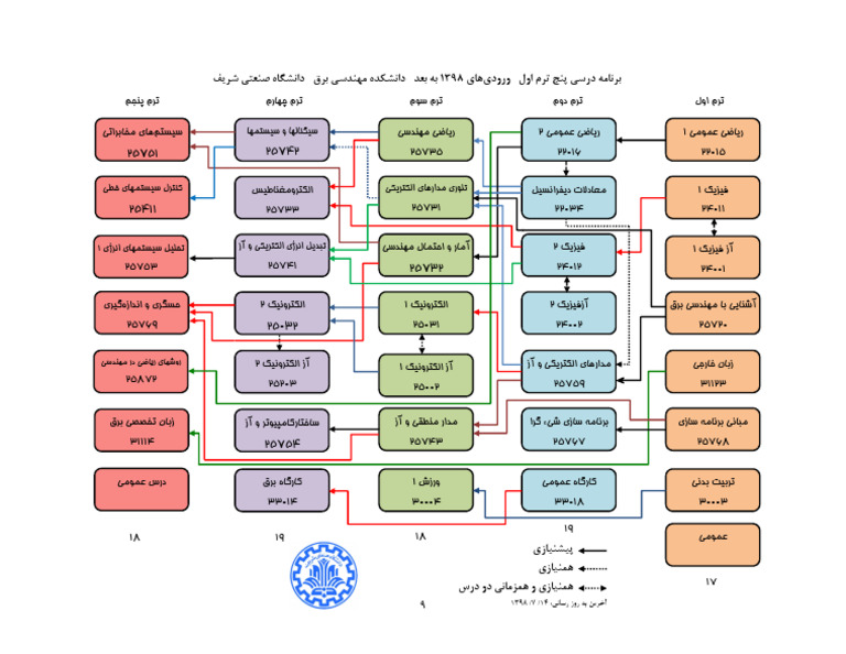 EE New Program 1398 (First 5 Semesters) | PDF